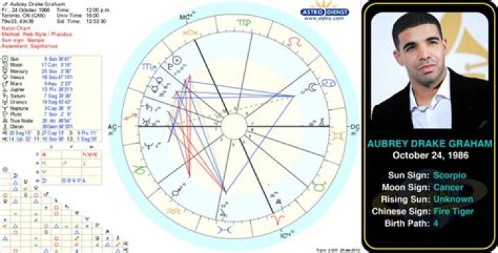 Aubrey Plaza's Cosmic Blueprint: A Deep Dive Into Her Birth Chart