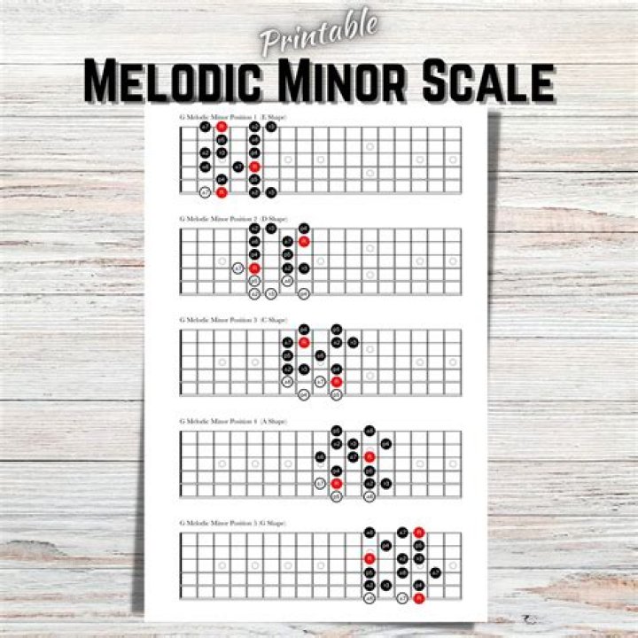 Billy Joel Heardle: A Melodic Challenge For Fans