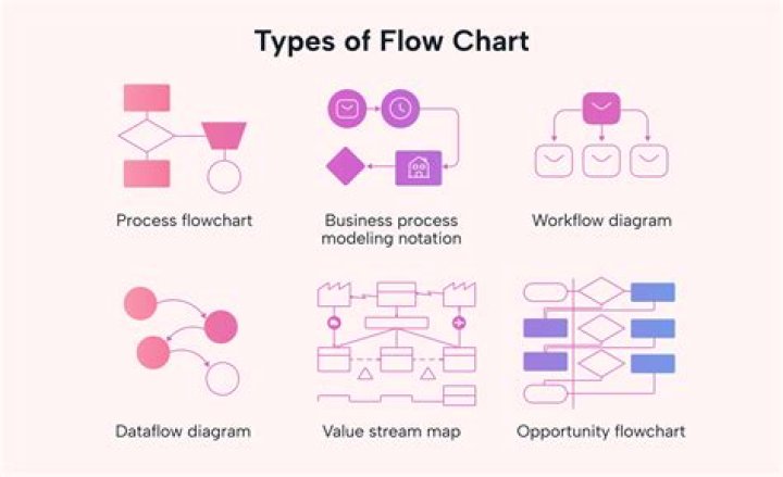 Characteristics of flowchart in computer