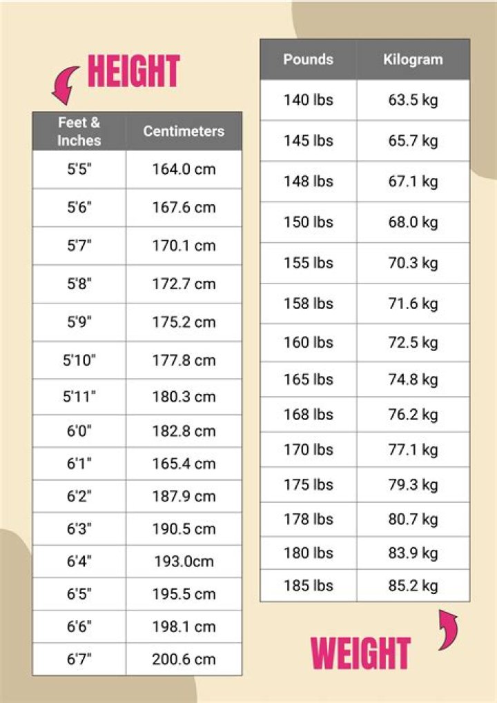 Discovering Tyla: An Insight Into Tyla's Weight And Height