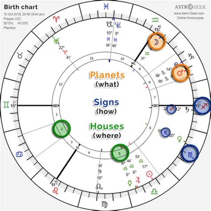 Exploring The Mystical Universe Of Bad Bunny's Natal Chart