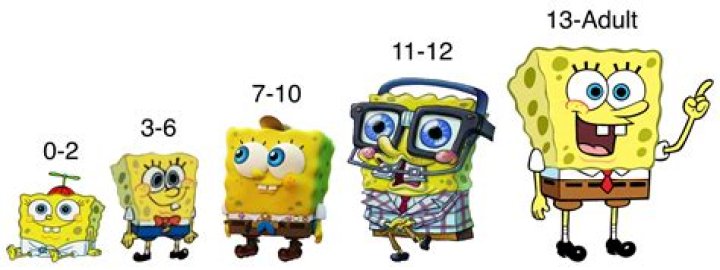 Ultimate Guide: Uncovering The Ages Of Spongebob And Pals