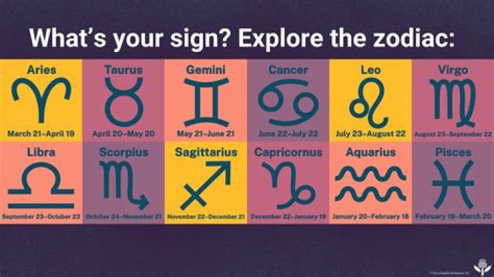 Discover Your Cosmic Guide: The June Month Star Sign