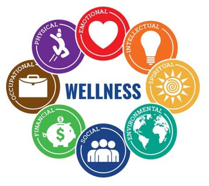 Mia X Health: A Journey To Wellness And Empowerment