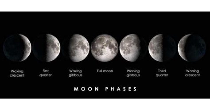 See The Moon Phase Today In Boston