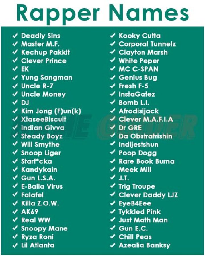 The Ultimate Guide To Rapper Names: Discover The Secrets Of The Stage