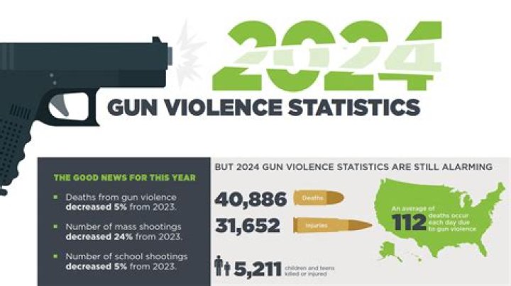 Shooting Incident Unveils Milwaukee's Struggles With Gun Violence