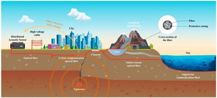Understanding Earthquake Net Worth: The Financial Impact Of Seismic Events