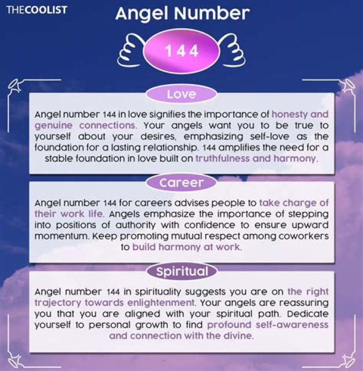 Unlocking The Mysteries Of The 144 Angel Number