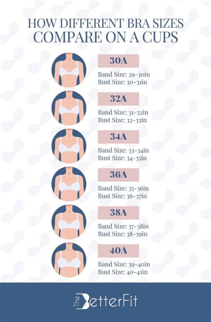 What bra size is Gigi Hadid?Cup size