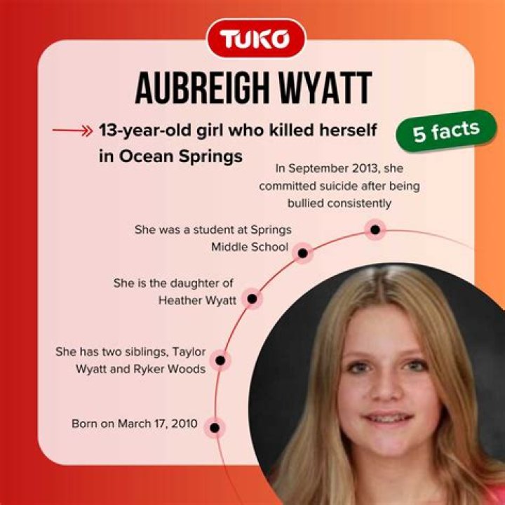 Understanding The Tragic Circumstances Surrounding Aubreigh Wyatt's Death